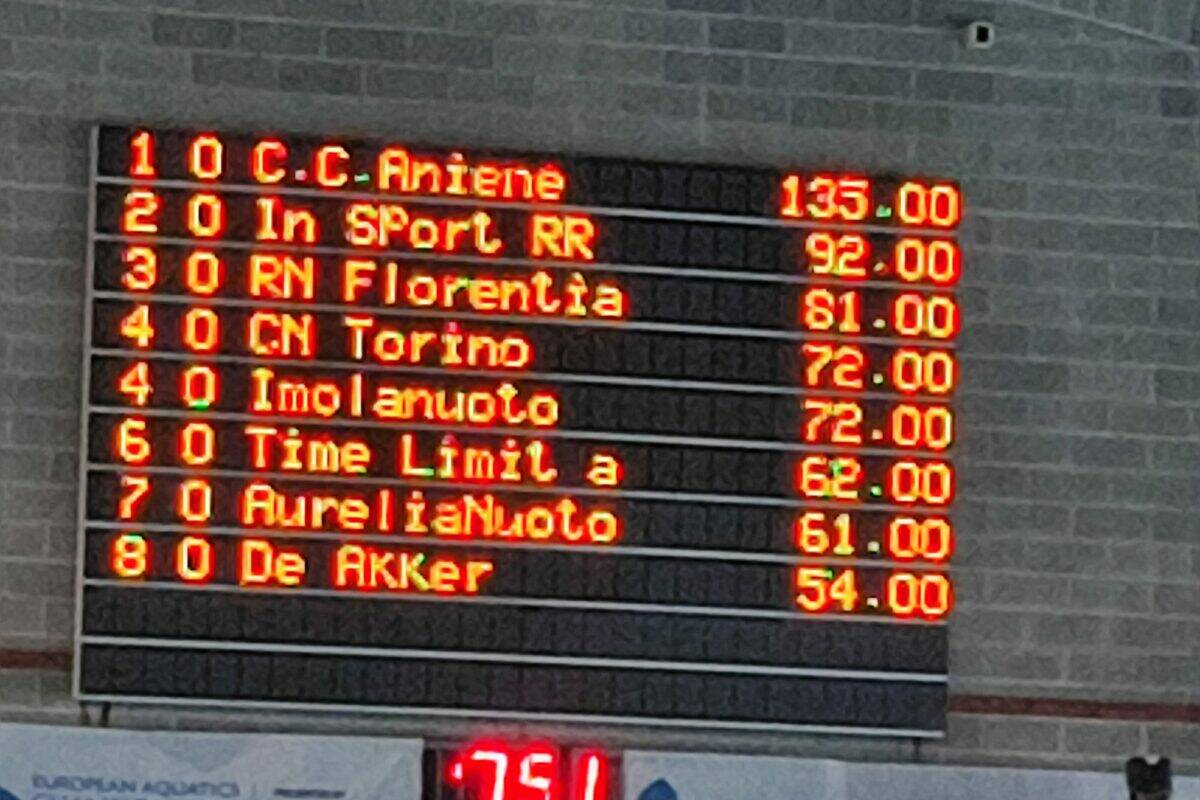 Nuoto: la Rari Nantes Florentia “scompagina” i valori del nuoto italiano: 3°ai Criteria Femminili, 5° e 11° ai campionati Italiani (senza le staffette…!!), 3° al Campionato Italiano per Società “Coppa Caduti di Brema” !!!!