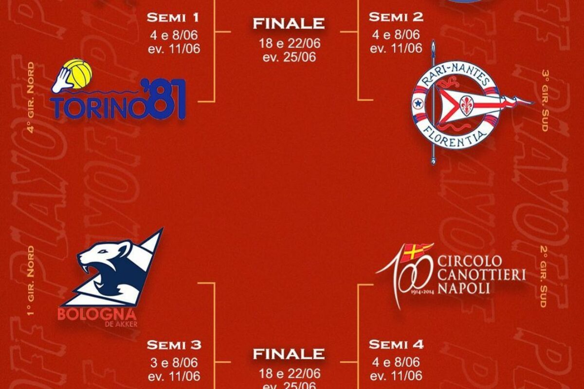 Pallanuoto: da ieri  la “Final-Eight” di Coppa dei Campioni; La Pro Recco fa il bis !! Novi battuto 17-16 Dtr ; Brescia 4°   A2/M le semifinali: La Rari Nantes Florentia battuta a Bogliasco 9-7