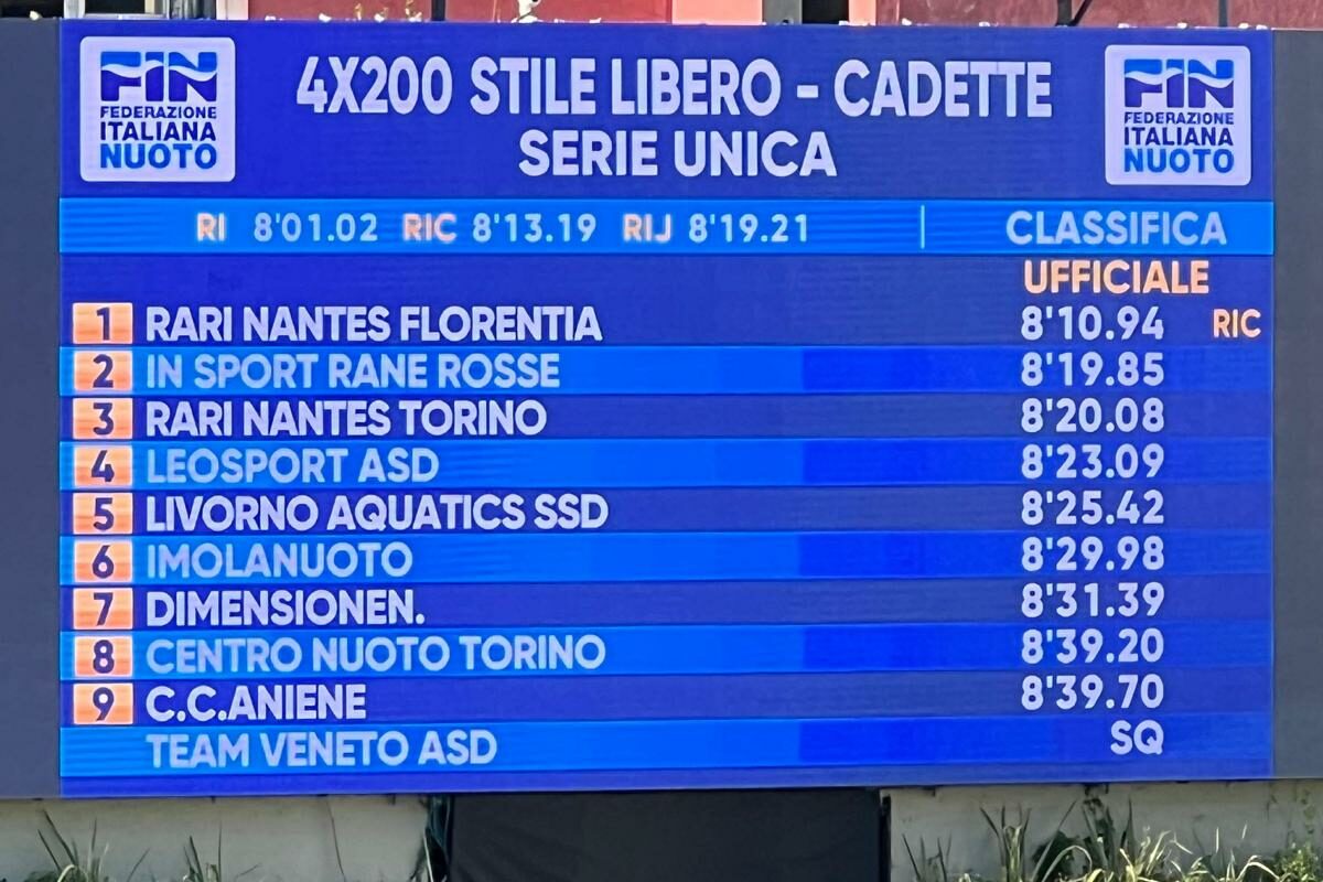 <span class="hot">Live <i class="fa fa-bolt"></i></span> Nuoto: risultati e qualificati toscani (14) alle finali dalle 16.30 della 7° giornata ( 2°sessione)FORZA RARIIIIIIIII..SIAMO ANDATI  A VINCERE ANCHE IL TITOLO CADETTE…!!! CON TANTO DI RECORD ITALIANO DELLA 4 X 200 SL LEVATO ALL’ ANIENE !!!